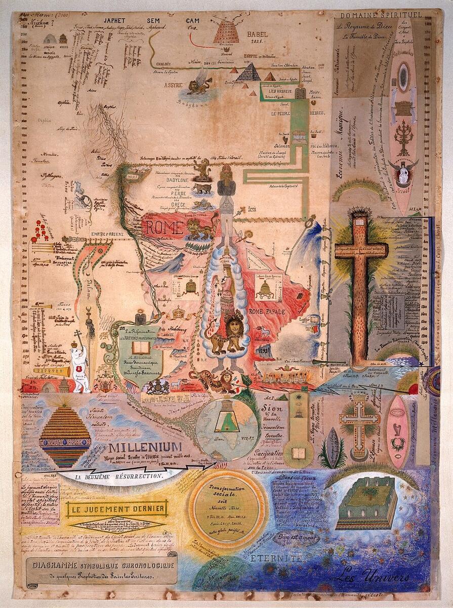 Futurism Christianity Wikipedia