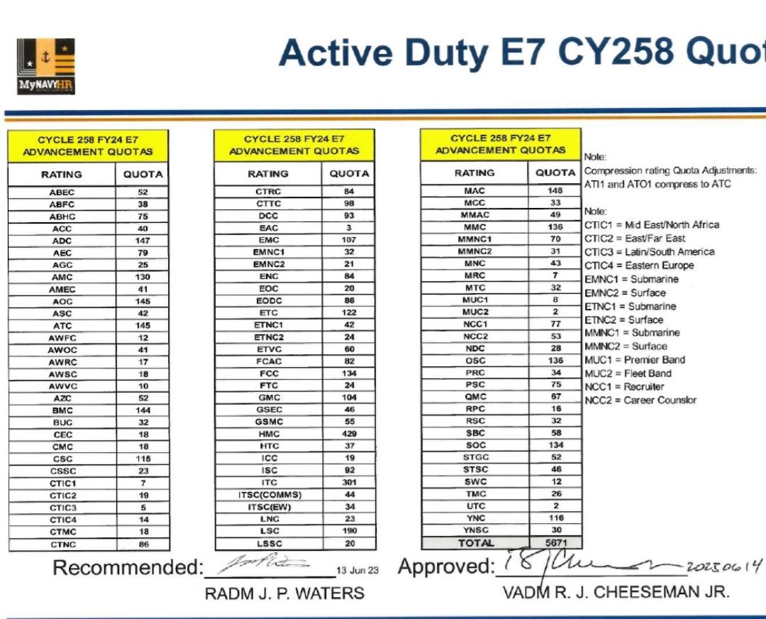 Fy 24 Chief Quotas R Navy