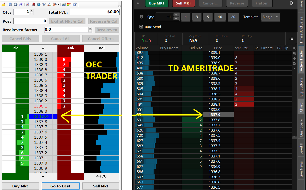 Gain Trader OEC Trader Datafeed Seems To Beat TD Ameritrade S Market DOM Data Gain Trader OEC Trader Optimus Futures Trading Community