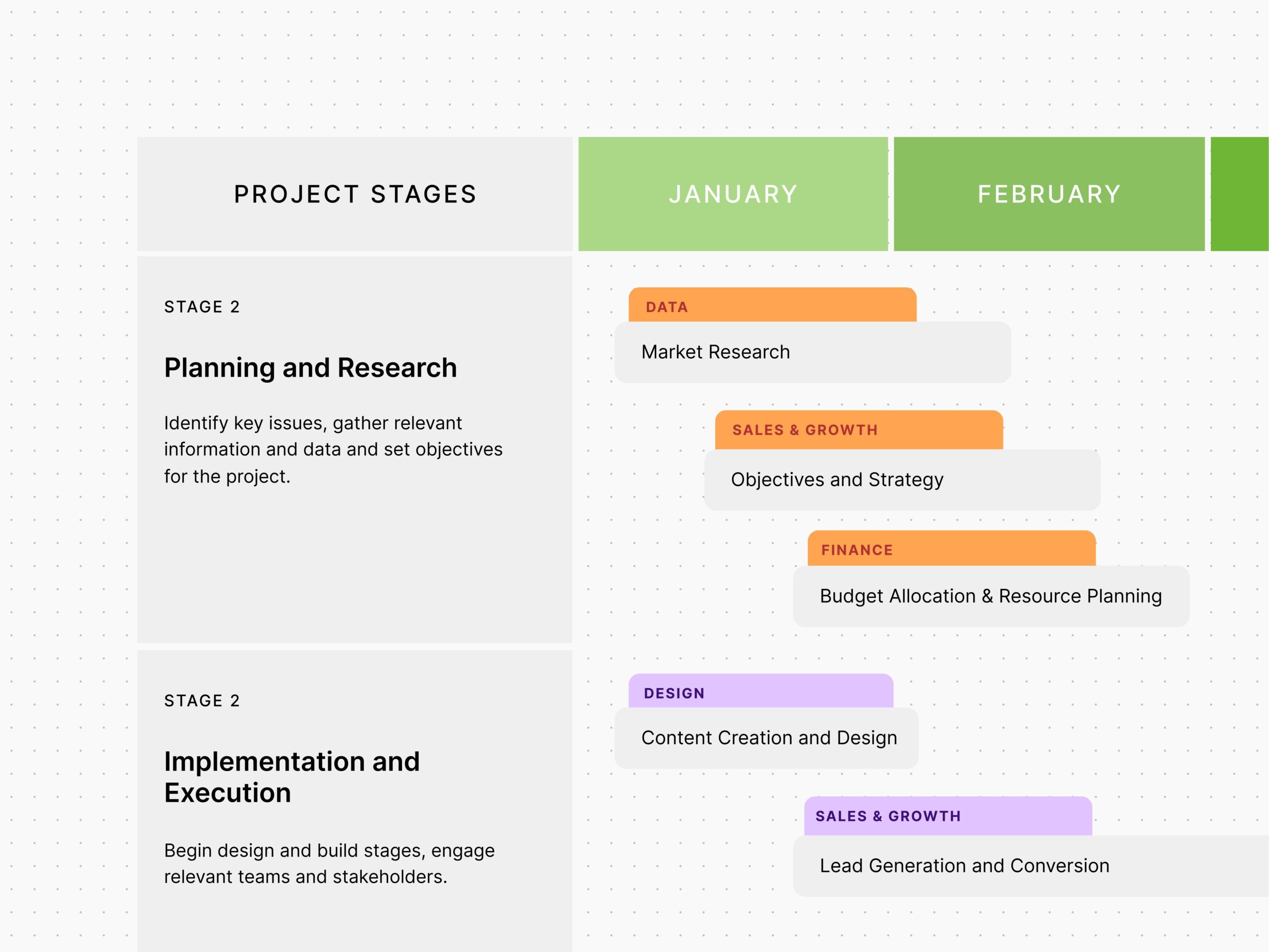 Gantt Chart A Complete Guide Definition Examples Canva Gantt Chart A Complete Guide Definition Examples Canva