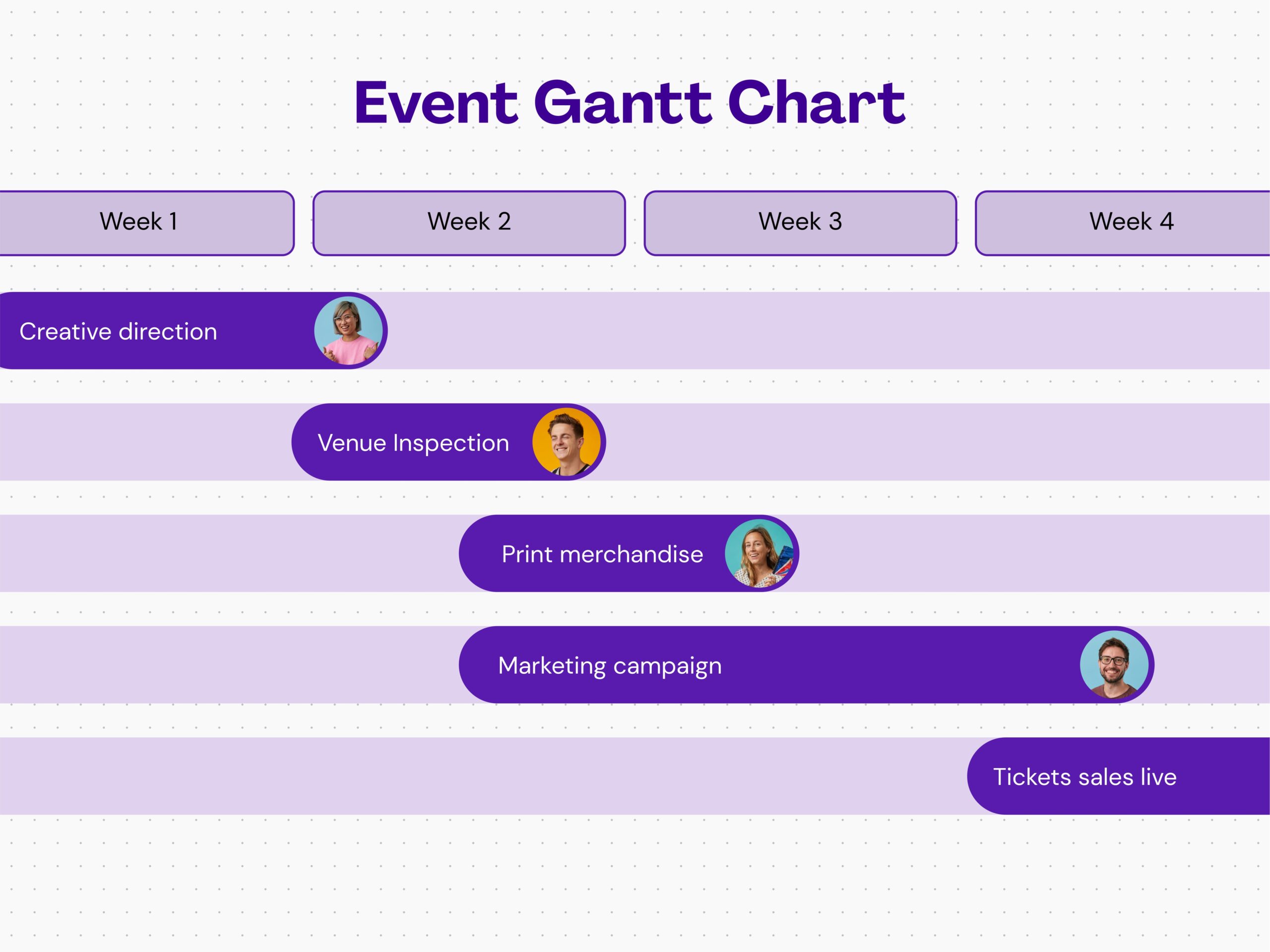 Gantt Chart A Complete Guide Definition Examples Canva Gantt Chart A Complete Guide Definition Examples Canva