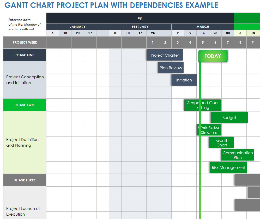 Gantt Chart Examples