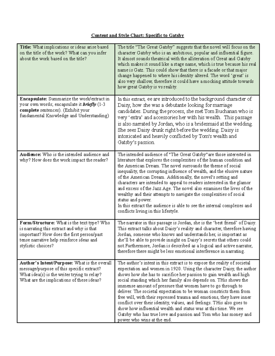 Gatsby CS Chart Analyzing Title Implications And Character Insights Studocu