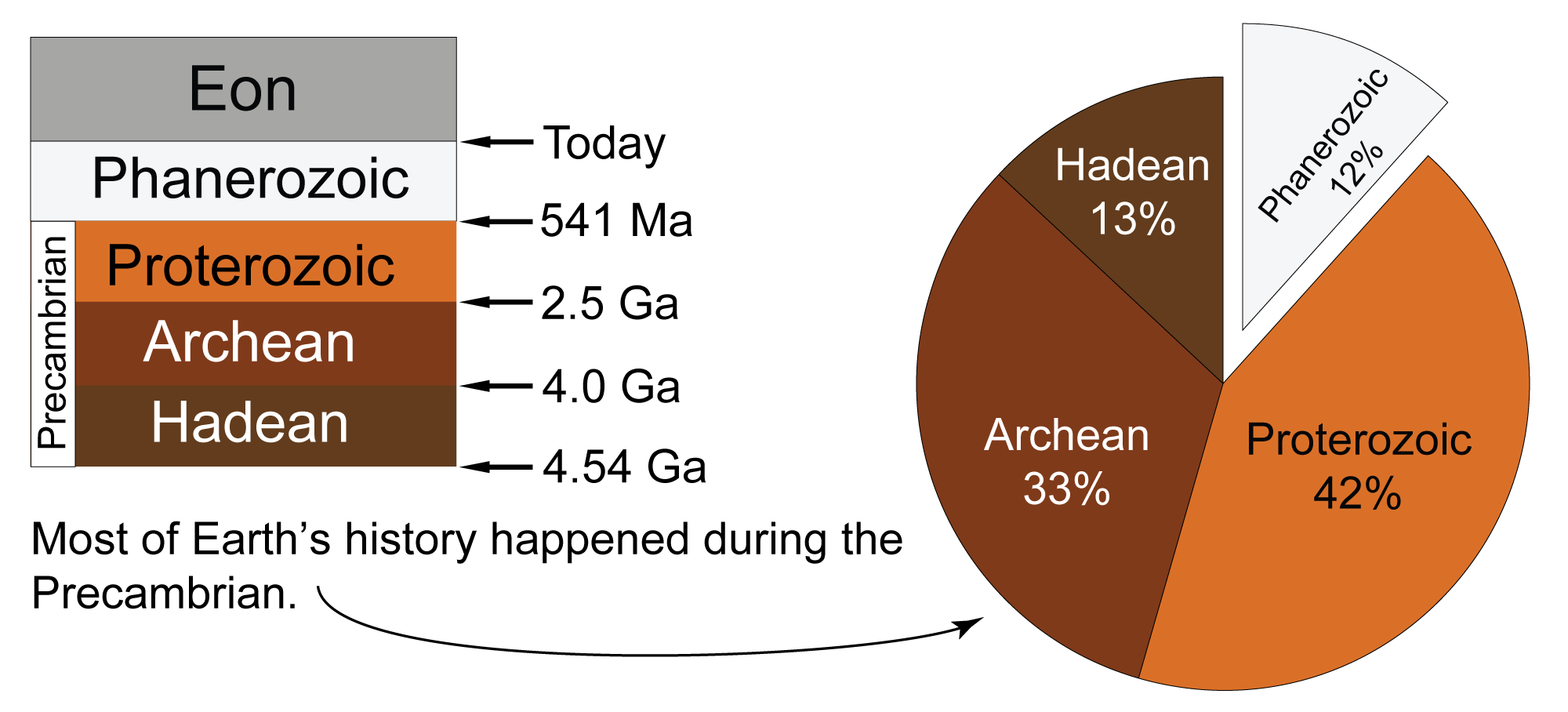 Geologic Time Scale Earth Home