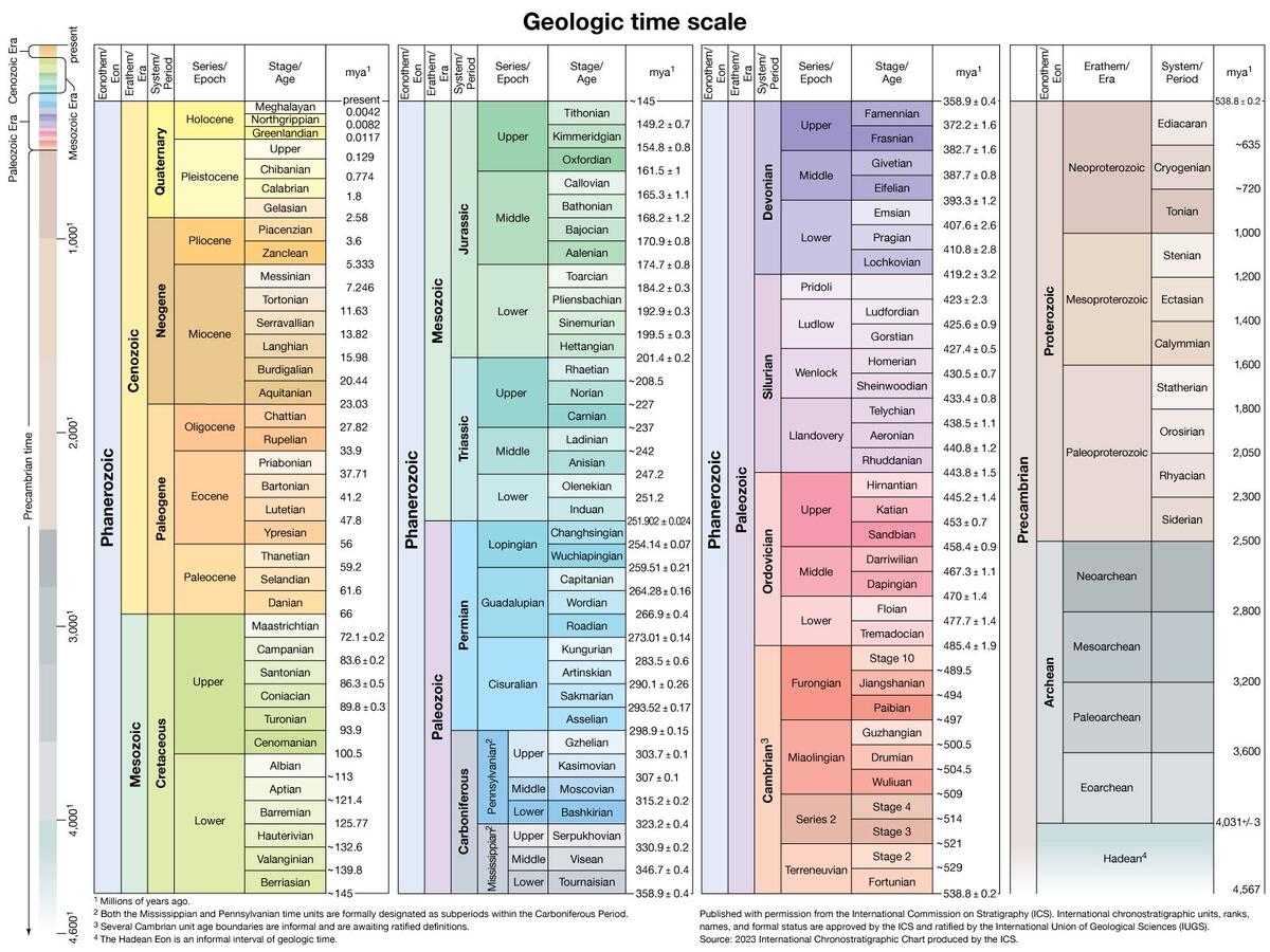 Geologic Time Students Britannica Kids Homework Help Geologic Time Students Britannica Kids Homework Help