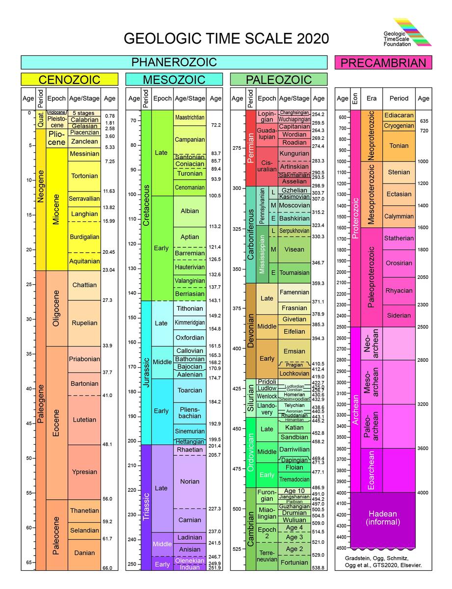 Geologic TimeScale Foundation Stratigraphic Information The Geologic Time Scale PDF 2024 Geology In