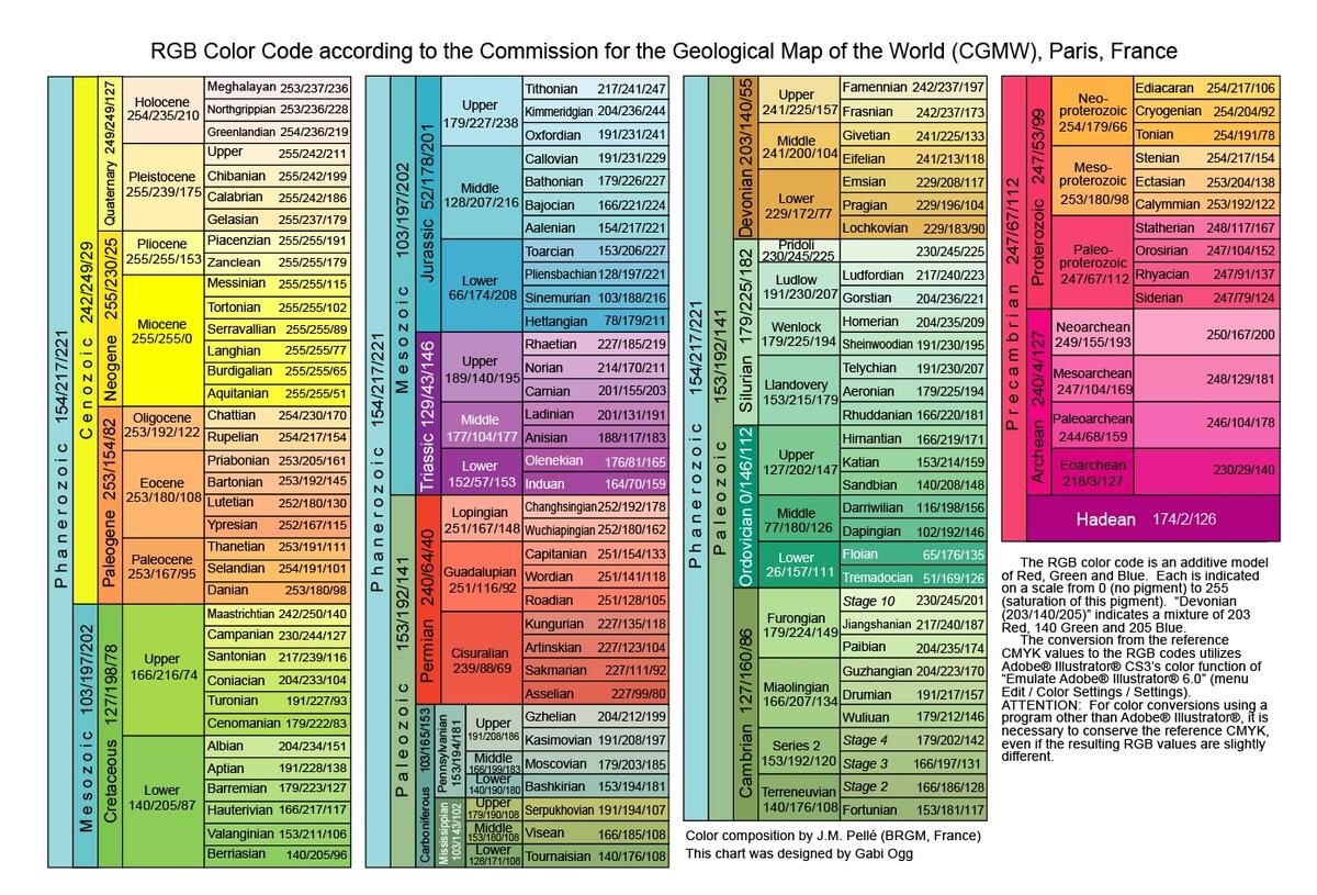 Geologic TimeScale Foundation Stratigraphic Information