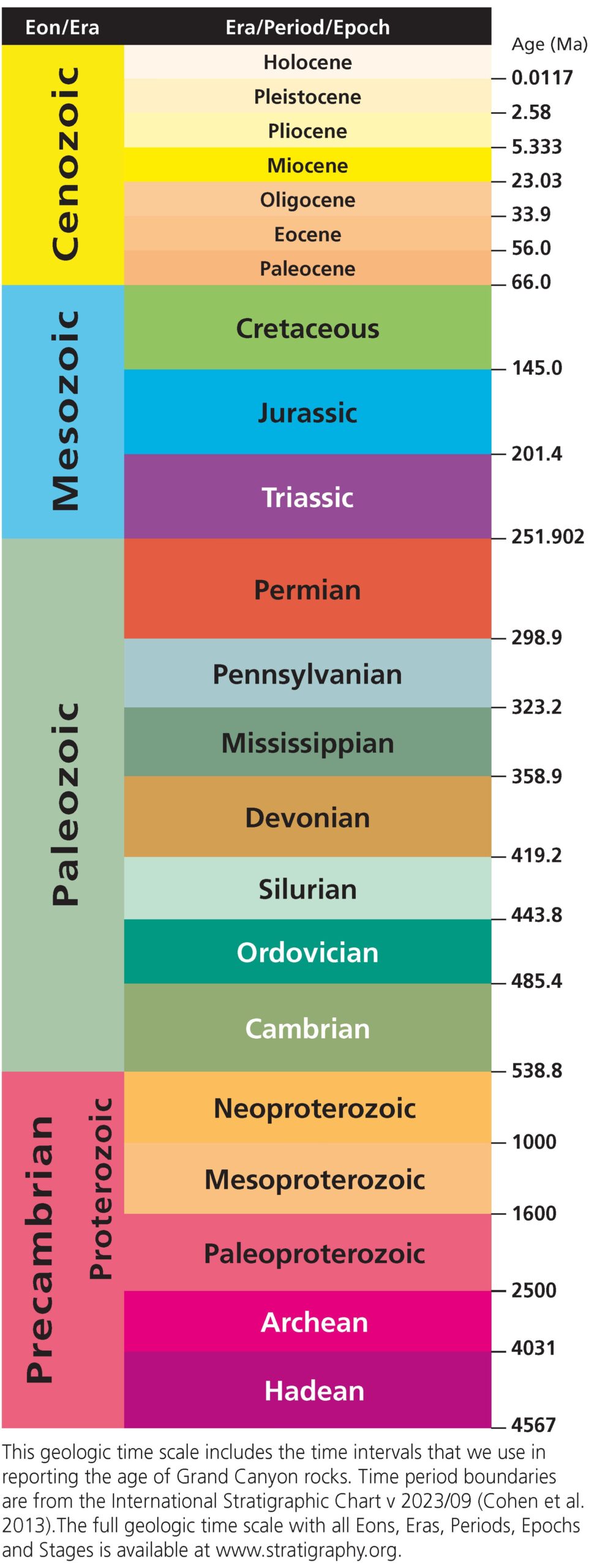 Geologic Timescale Geologic Dating Techniques And Numeric Ages U S National Park Service