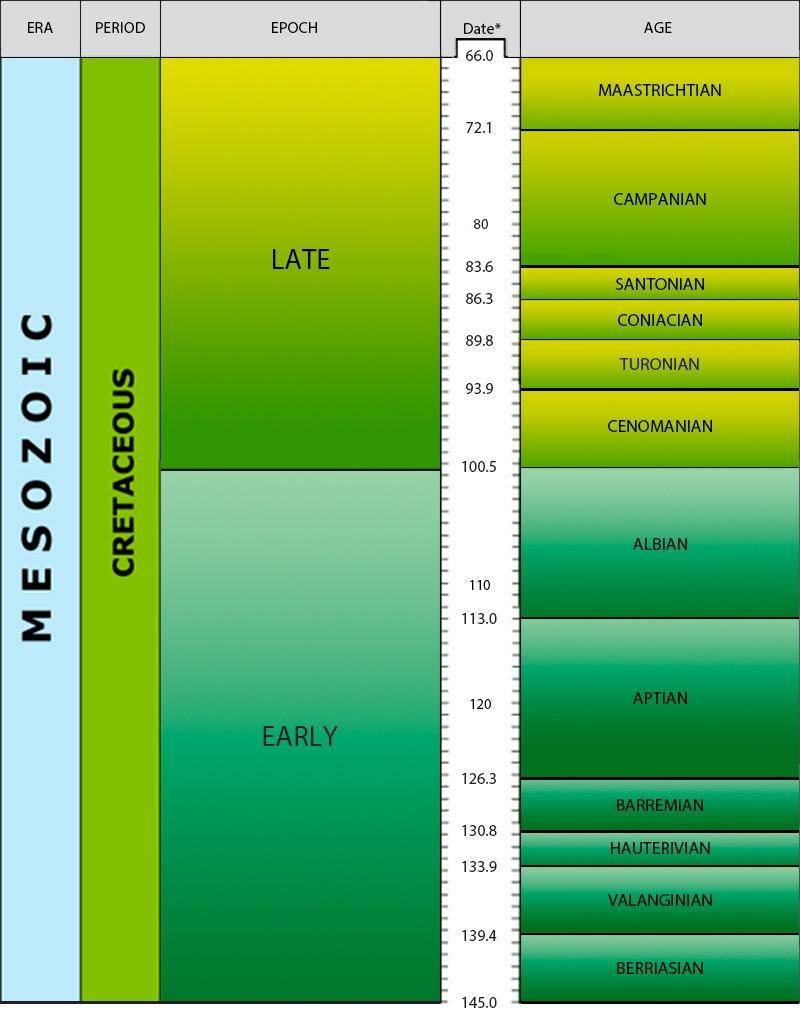 Geological Timechart British Geological Survey Geological Timechart British Geological Survey
