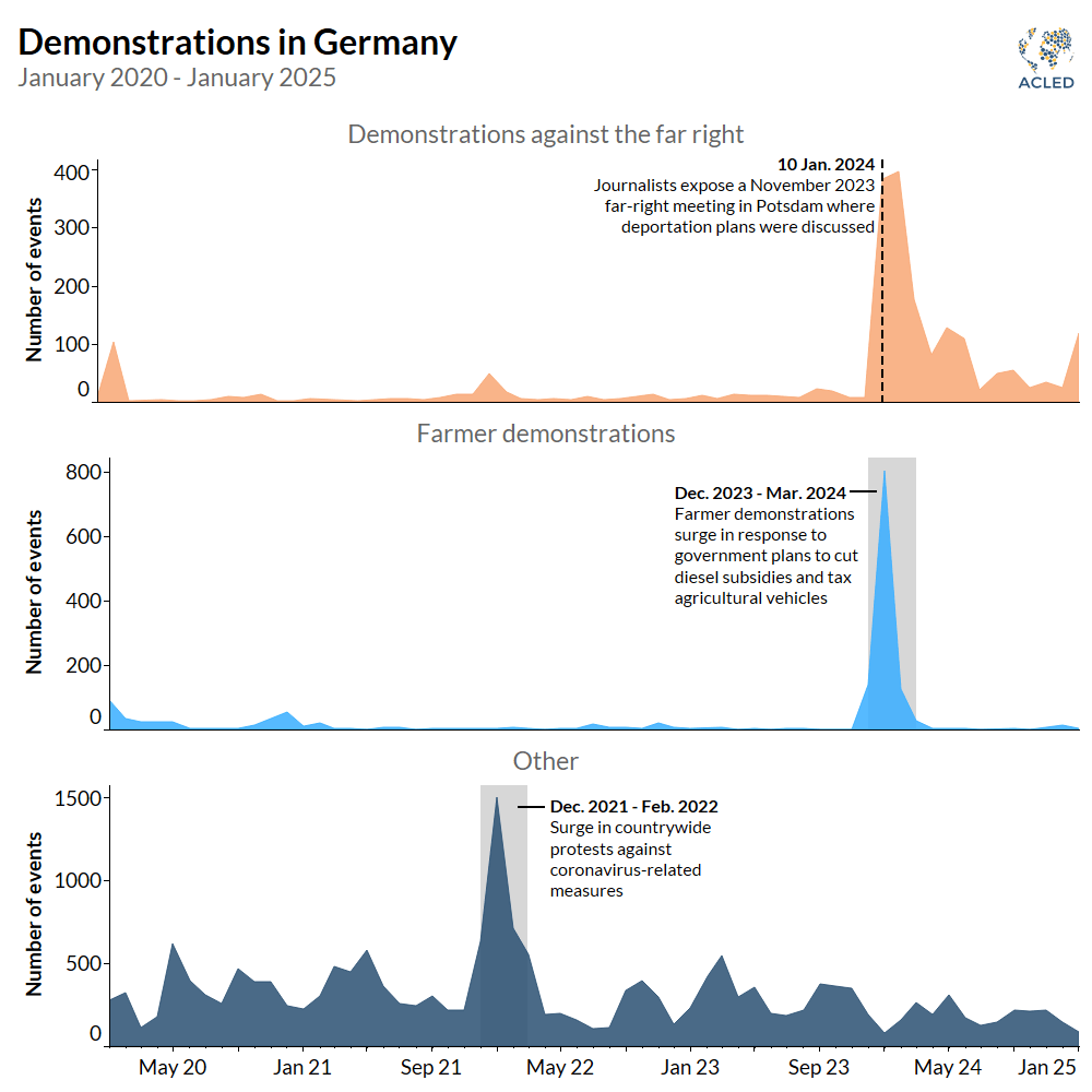 Germany S Political Polarization Spills Into The Streets Ahead Of Federal Elections ACLED Germany S Political Polarization Spills Into The Streets Ahead Of Federal Elections ACLED