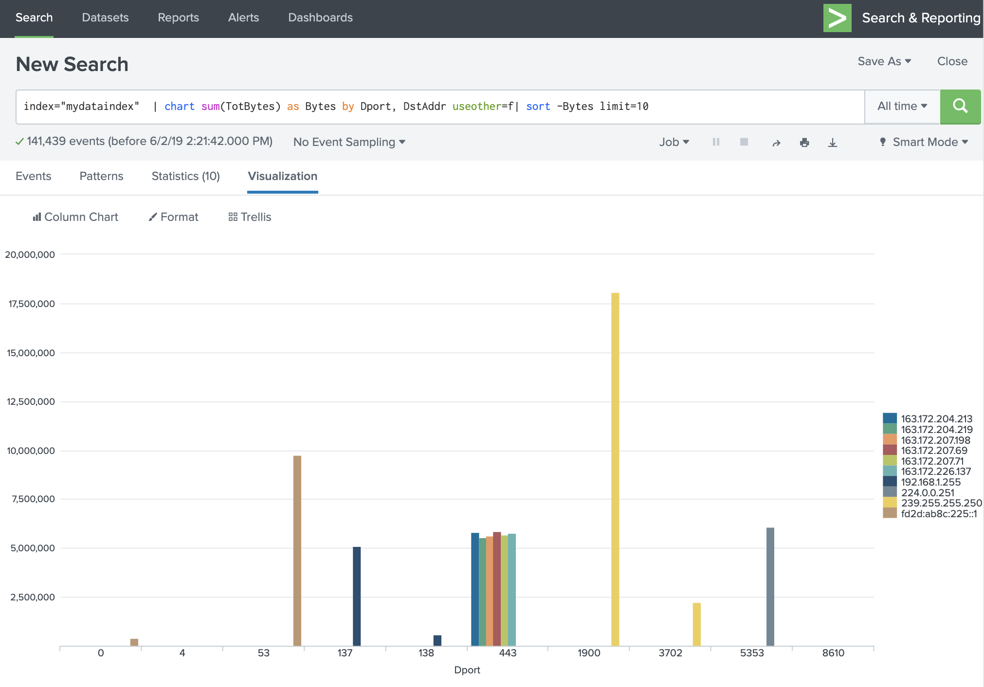 Getting Started With Splunk Basic Searching Data Viz Stratosphere Laboratory Getting Started With Splunk Basic Searching Data Viz Stratosphere Laboratory