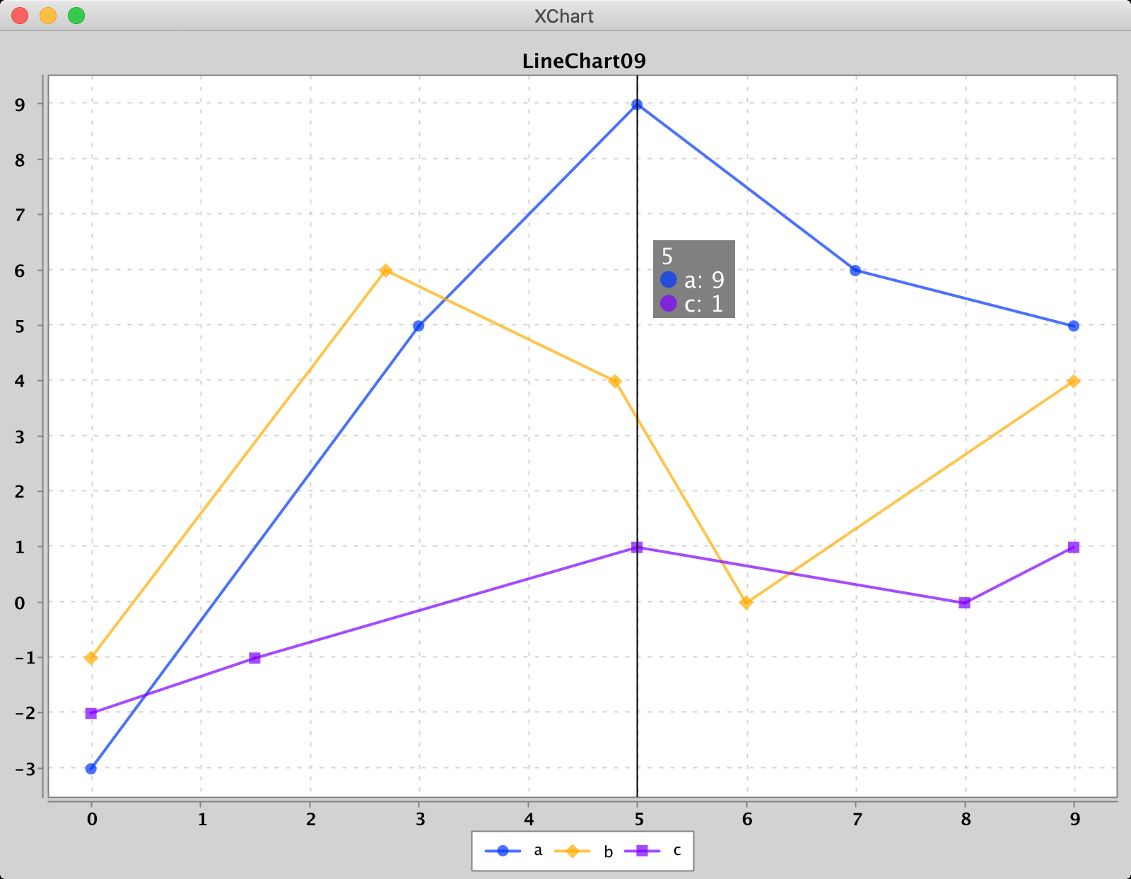 GitHub Knowm XChart XChart Is A Light Weight Java Library For Plotting Data