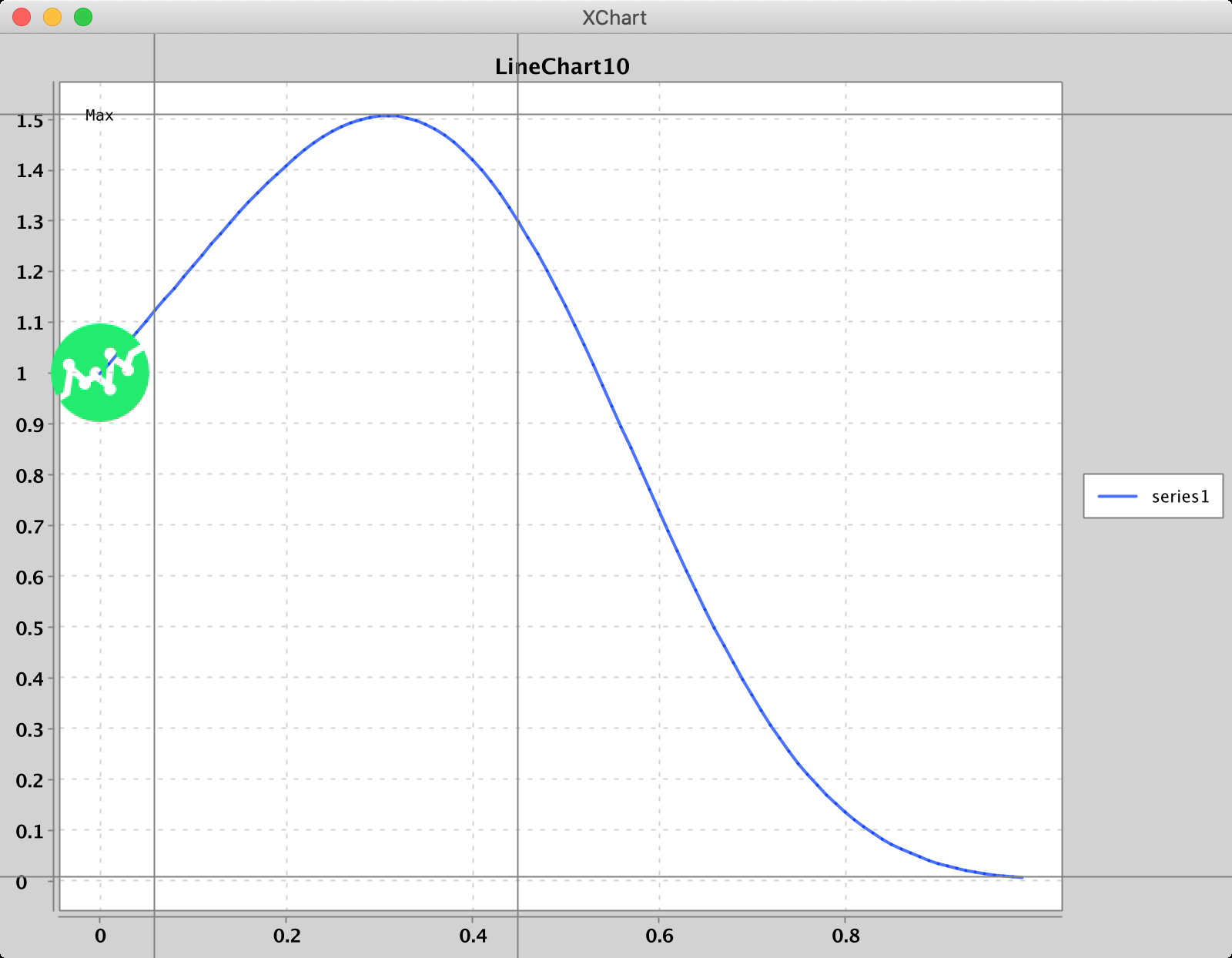 GitHub Knowm XChart XChart Is A Light Weight Java Library For Plotting Data