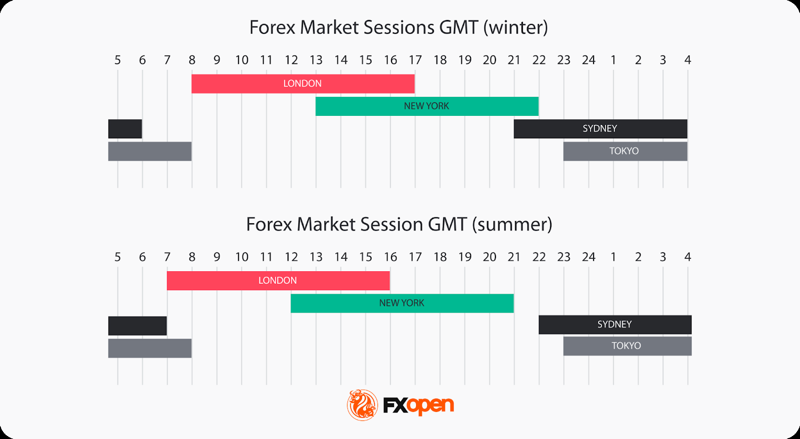 Global Forex Trading Time Zones How Trading Hours Shape Strategies Market Pulse Global Forex Trading Time Zones How Trading Hours Shape Strategies Market Pulse