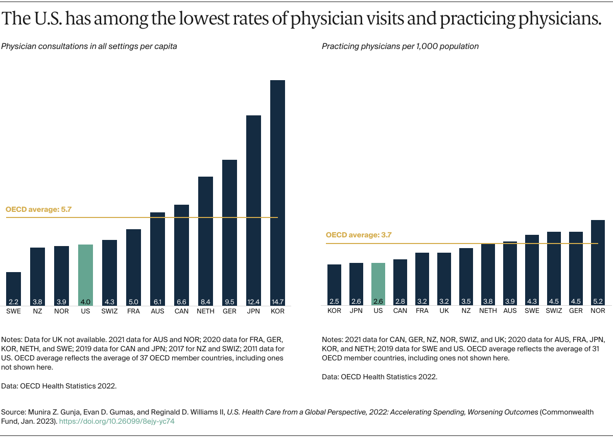 Global Perspective On U S Health Care Commonwealth Fund Global Perspective On U S Health Care Commonwealth Fund