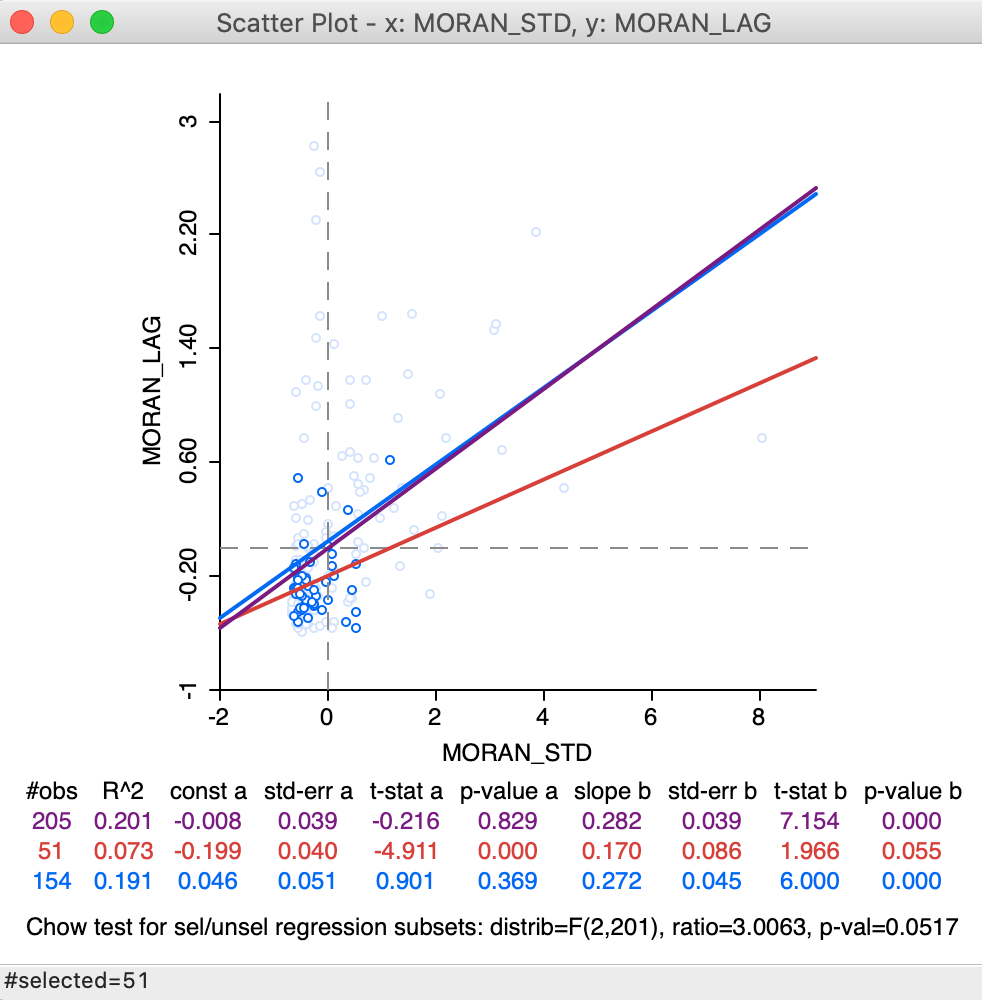Global Spatial Autocorrelation 1