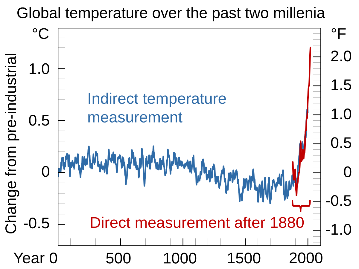 Global Surface Temperature Wikipedia Global Surface Temperature Wikipedia