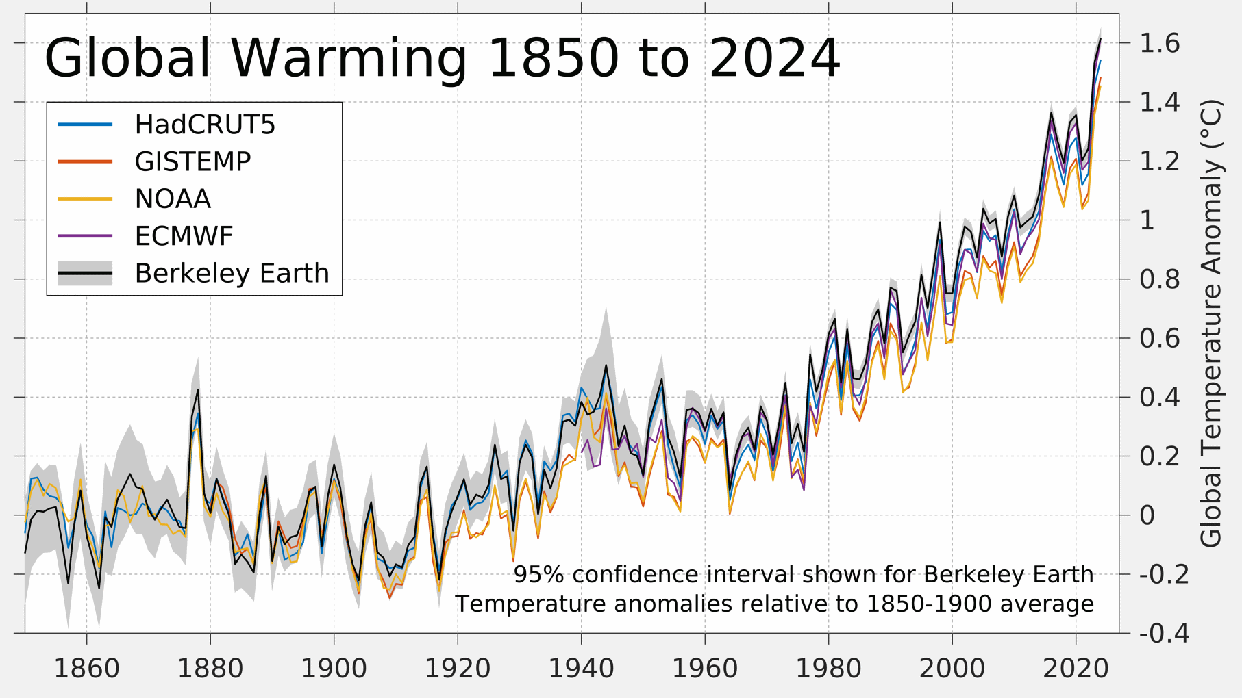 Global Temperature Report For 2024 Berkeley Earth Global Surface Temperature Wikipedia