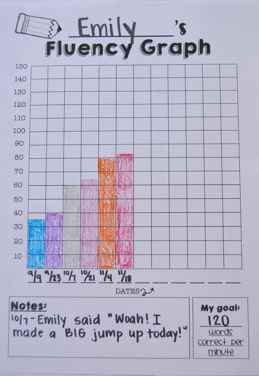 Goal Setting Reading Fluency and A Freebie
