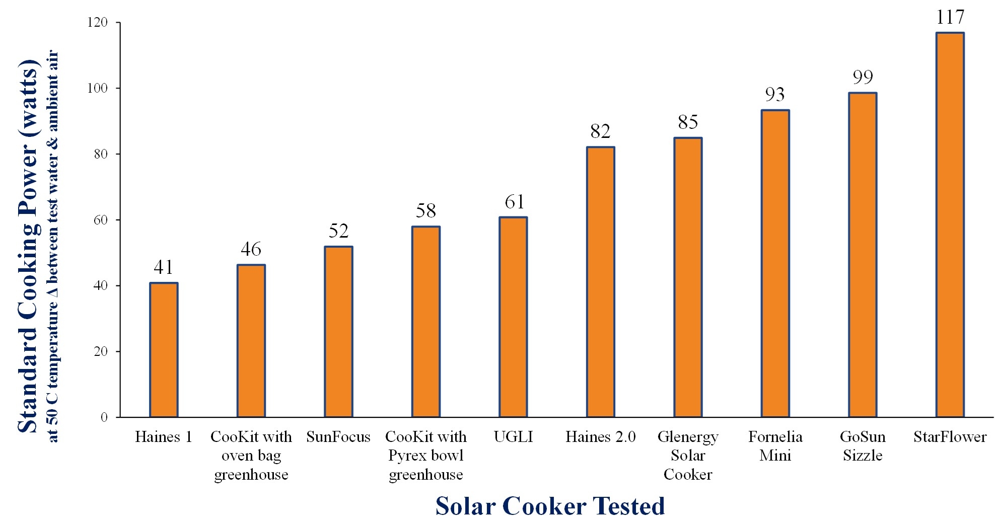 GoSun Sizzle The Most Powerful Solar Oven Available