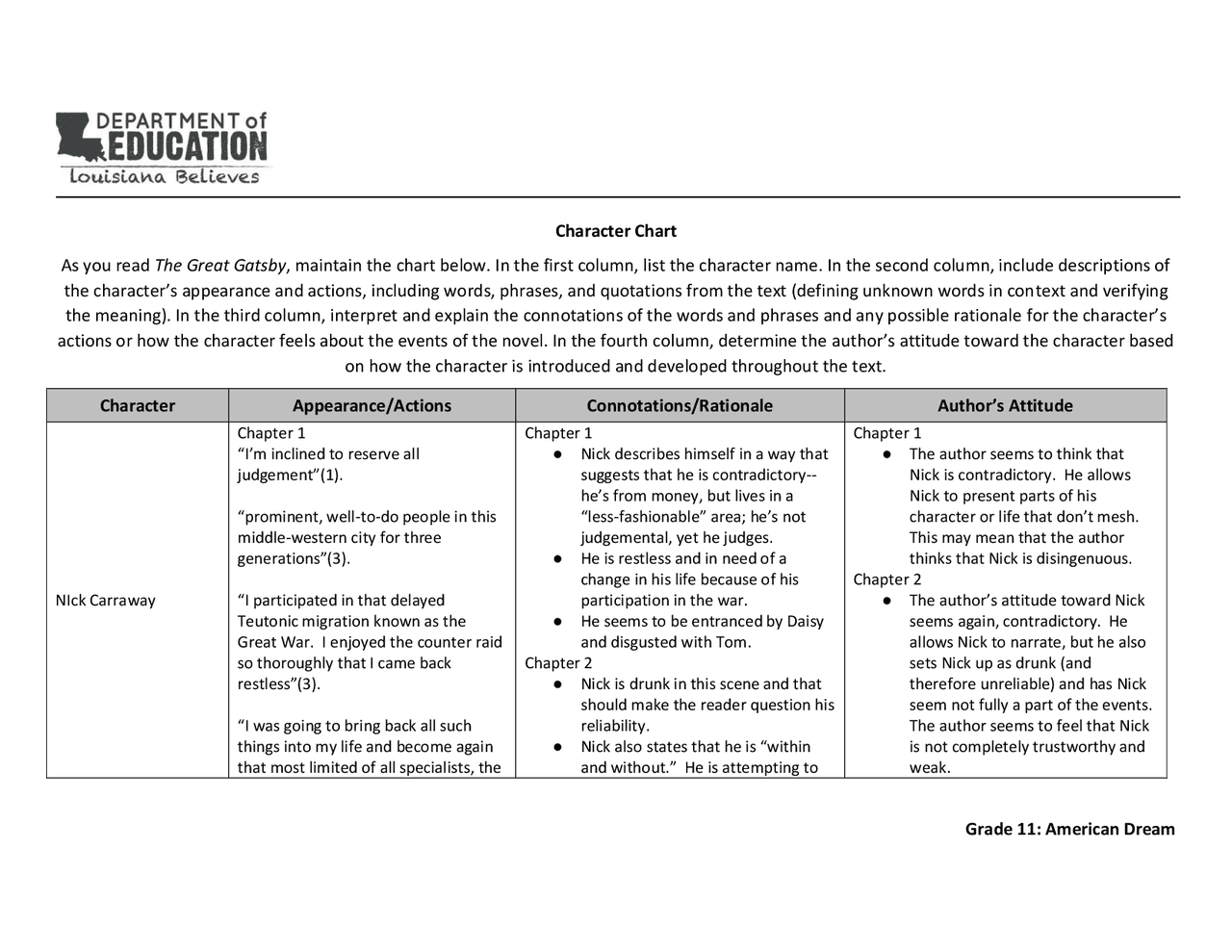Grade 11 American Dream Character Chart As You Read The Schemes And Mind Maps Voice Docsity