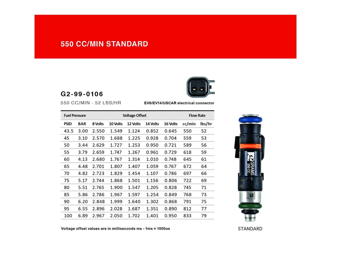 Grams Performance 550cc Injector Kit 2009 2020 Nissan GT R R35 VR38DETT