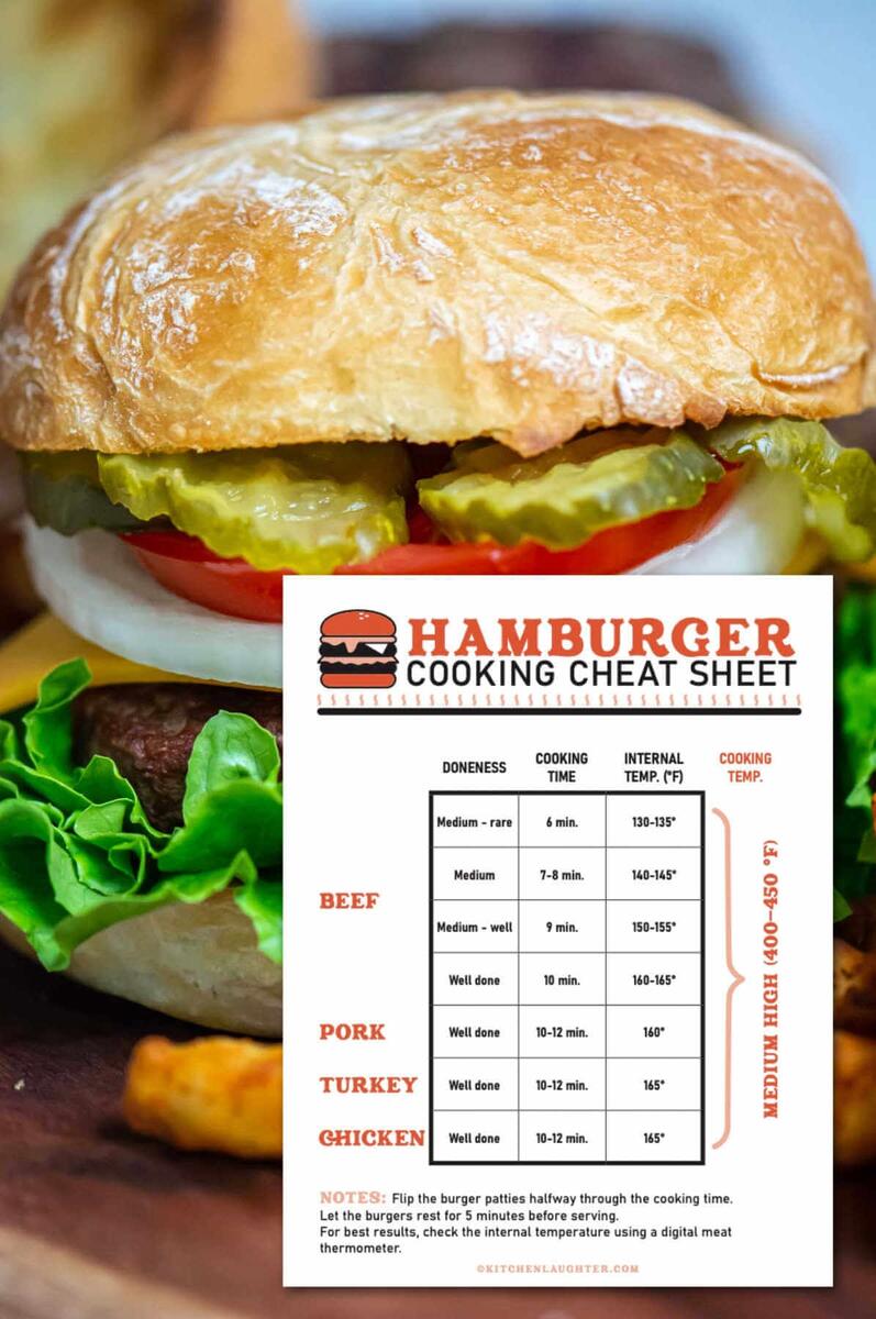 Grill Steak Burger Temperature How Long Internal Temp Of Hamburger Patties To Grill Burgers