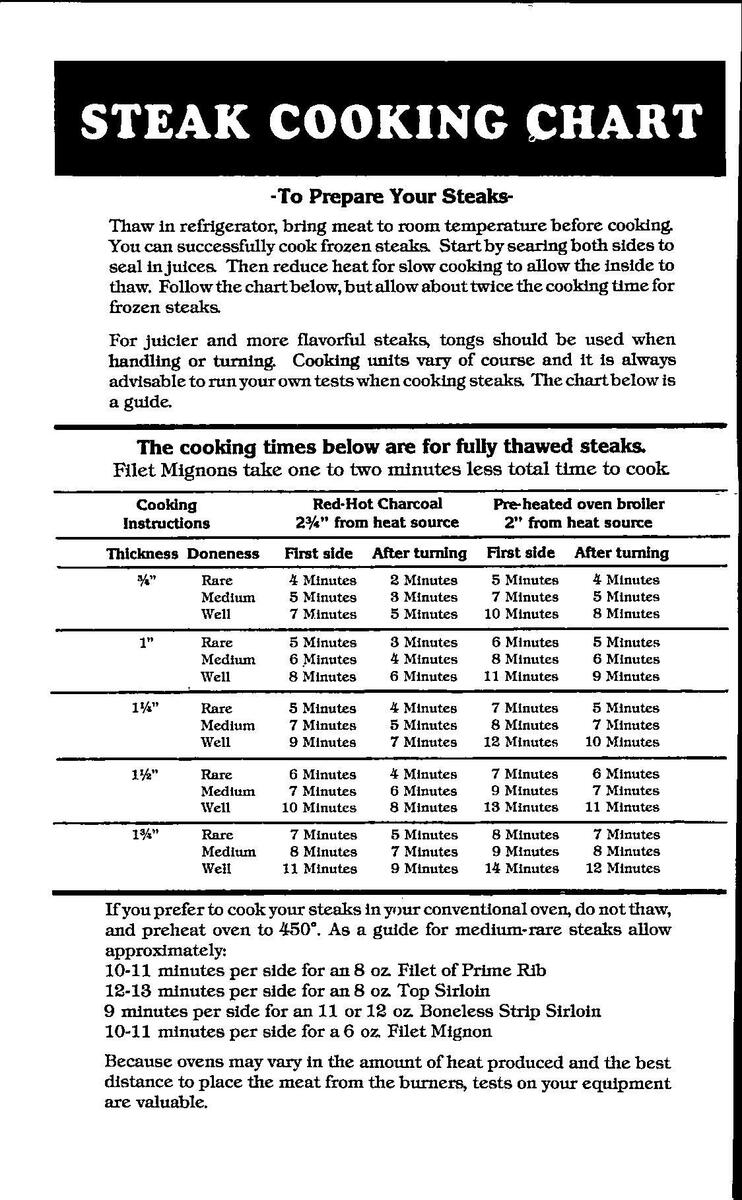 Grilling Guide Omaha Steak Cooking Chart Pan Omaha Steak Oven Cooking Times Steak Cook Time Grill Chart Digital Grilling Guide Omaha Steak Cooking Chart Pan Omaha Steak Oven Cooking Times Steak Cook Time Grill Chart Digital