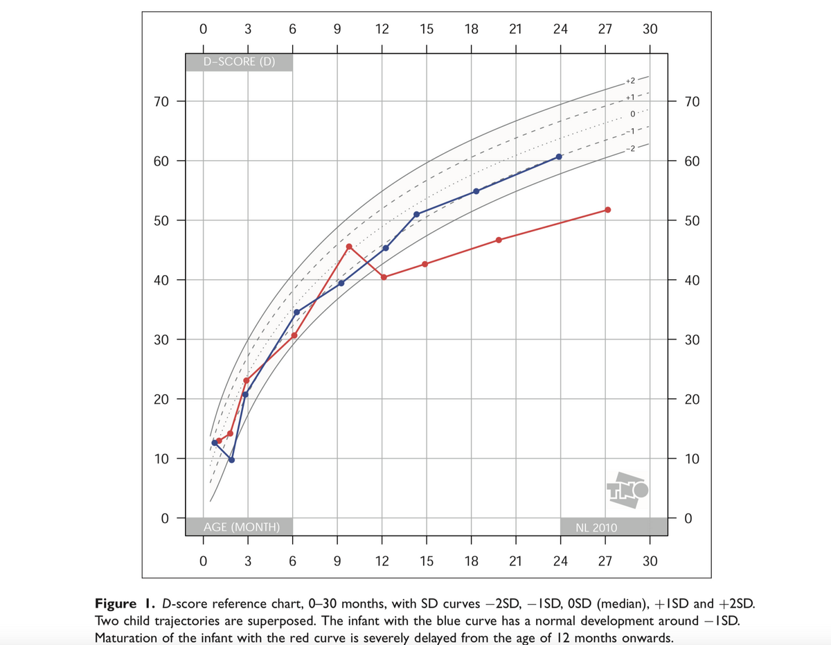 Growth Charts Of Human Development Stef Van Buuren Growth Charts Of Human Development Stef Van Buuren