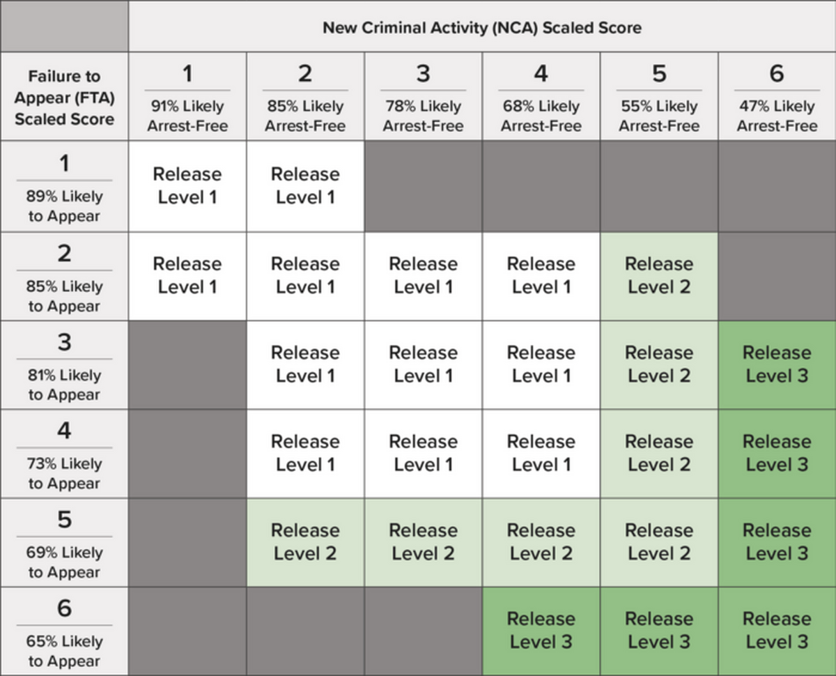 Guide To The Release Conditions Matrix Advancing Pretrial Policy Research APPR Guide To The Release Conditions Matrix Advancing Pretrial Policy Research APPR