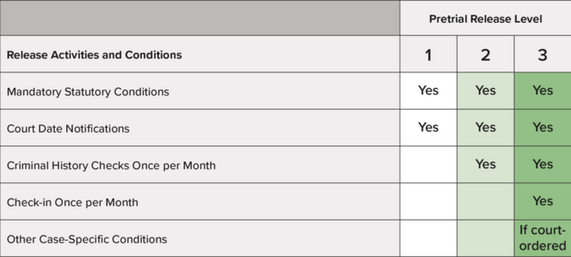 Guide To The Release Conditions Matrix Advancing Pretrial Policy Research APPR Guide To The Release Conditions Matrix Advancing Pretrial Policy Research APPR