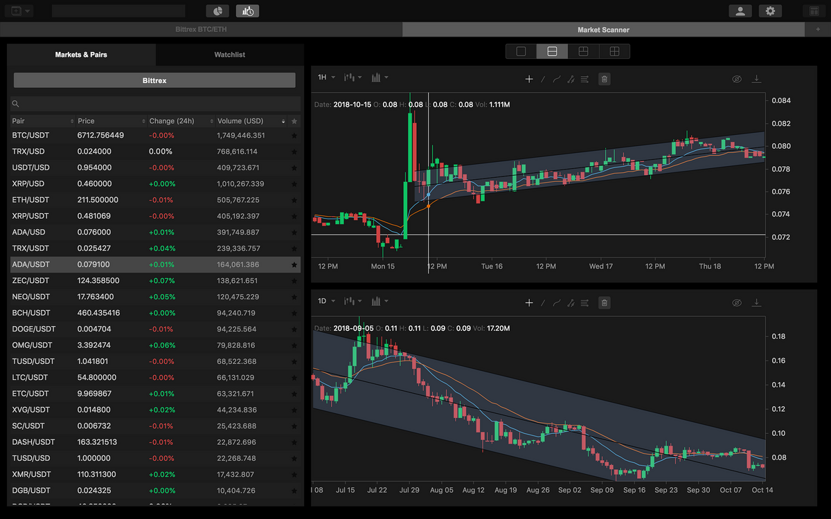 How To Read Crypto Charts On Binance For Beginners Secret Agent Stache The Gaming Intelligence Agency GIA