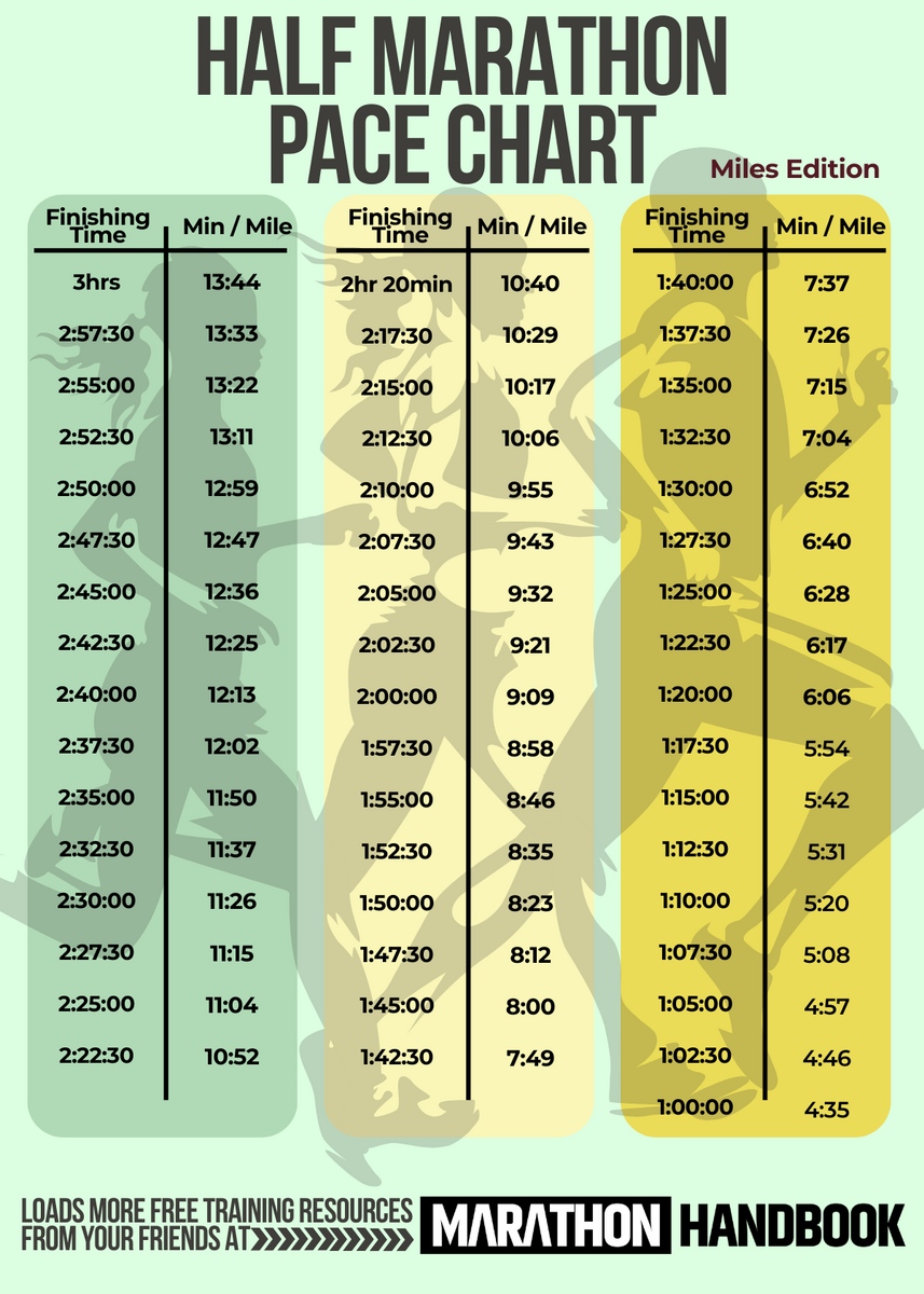 Half Marathon Pace Calculator Plan Your Target Pace Half Marathon Pace Calculator Plan Your Target Pace