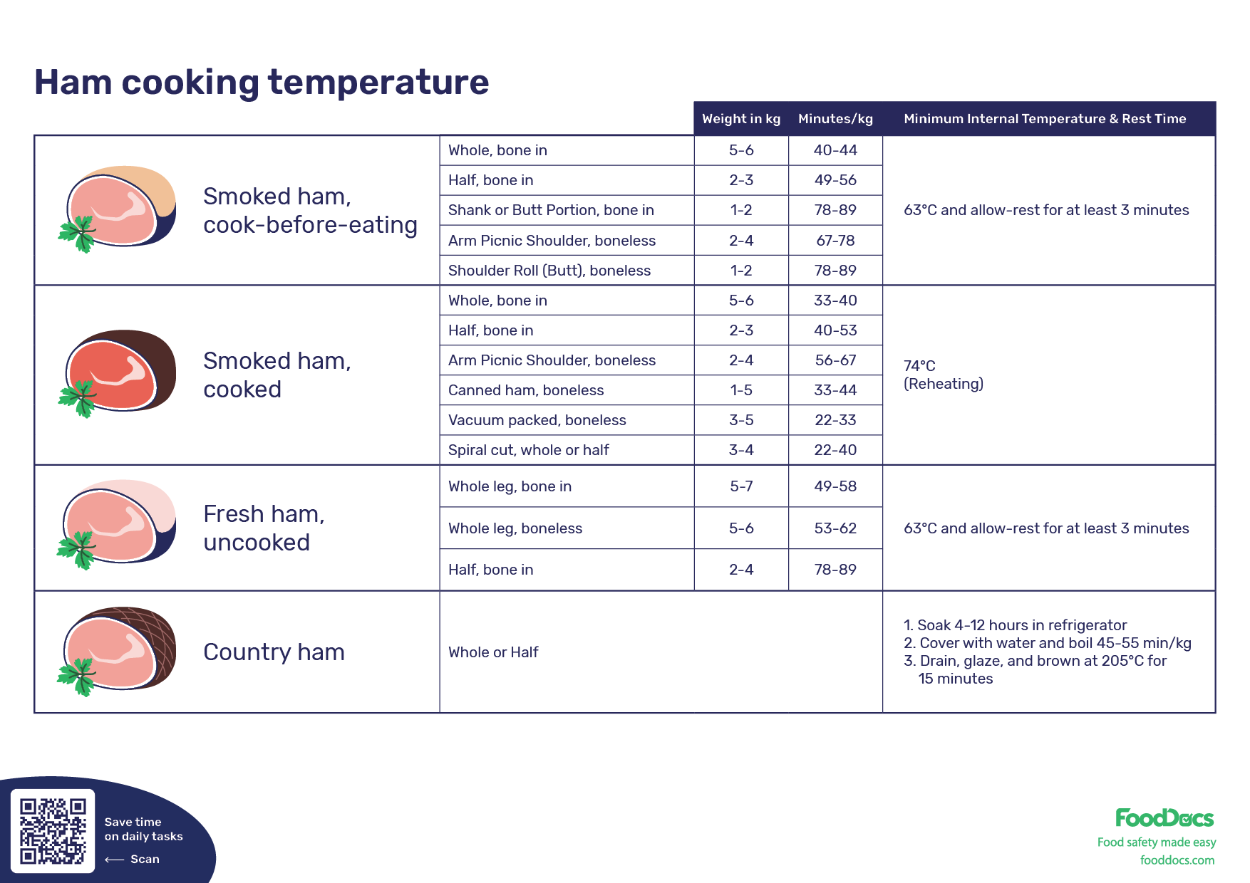 Ham Cooking Temperature Chart Free Download
