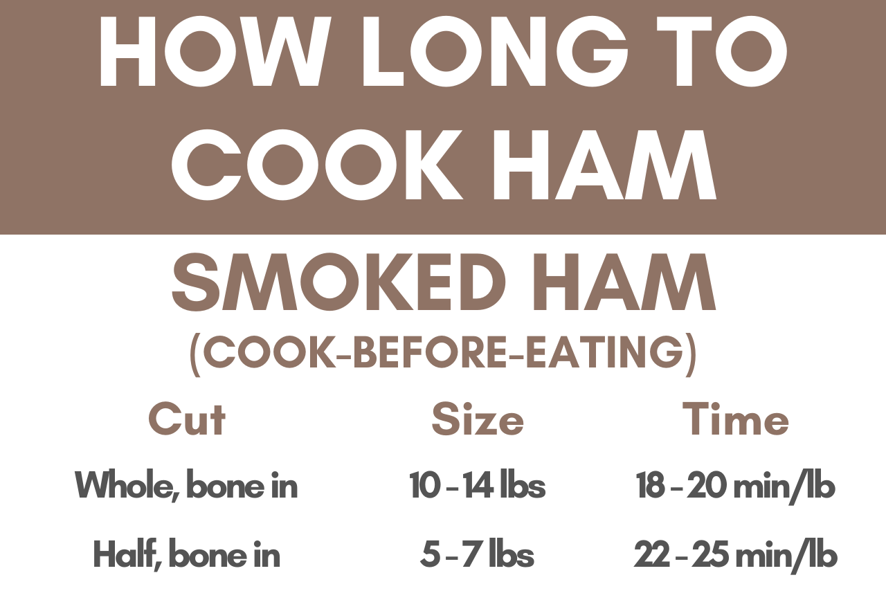 Ham Cooking Time Calculator How Long To Cook Ham Inch Calculator Ham Cooking Time Calculator How Long To Cook Ham Inch Calculator