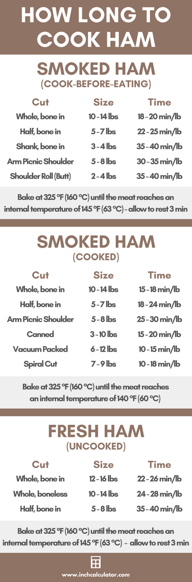 How To Cook Ham Cathy S Gluten Free