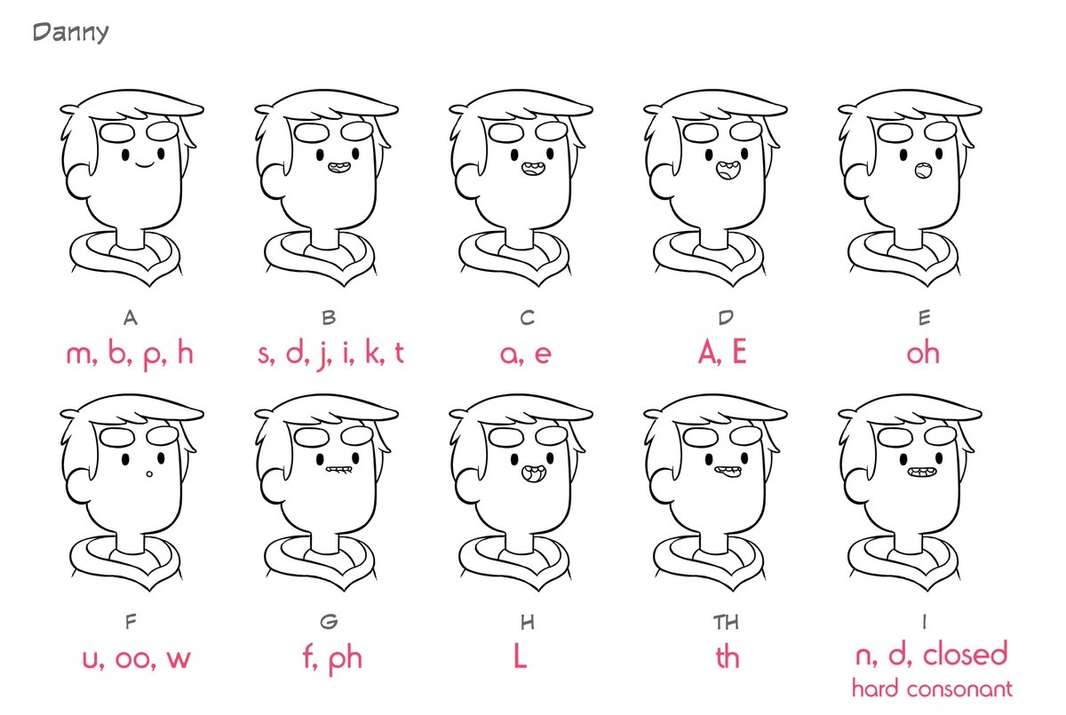 Hamster Mitch And Danny This Is Probably Just As Confusing too Many Letters But Maybe If You re Asked To Design To This 10 mouth System It Will Help A Little If You re Animating