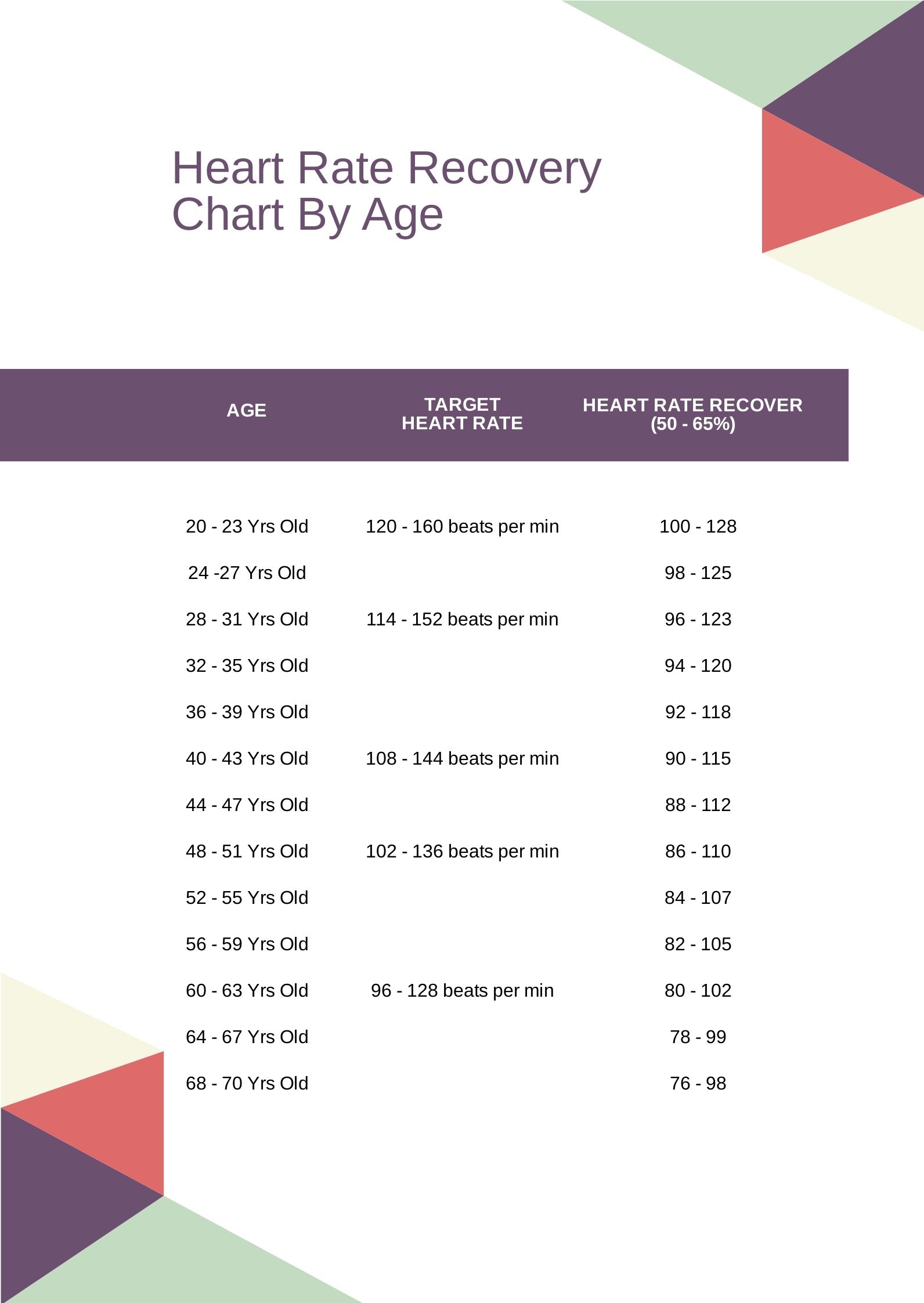 Heart Rate Recovery Time Chart In PDF Download Template