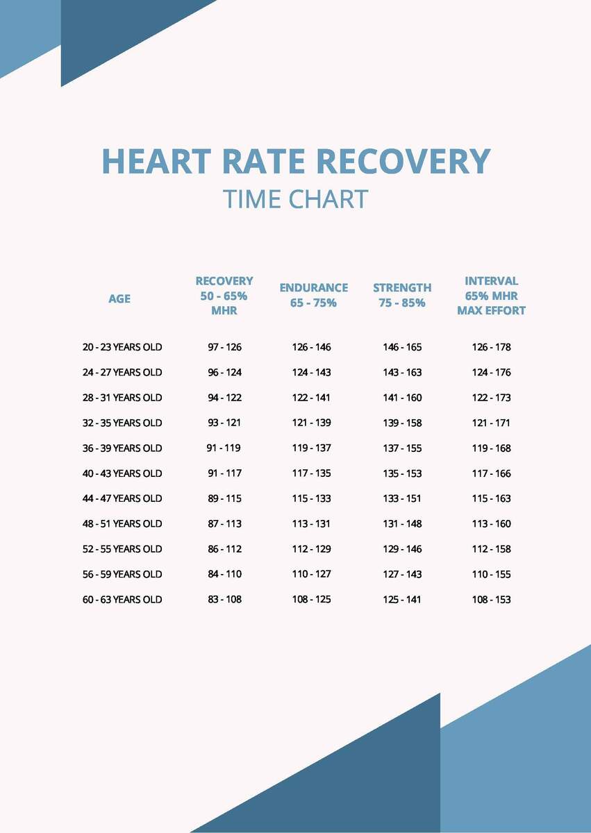 Heart Rate Recovery Time Chart In PDF Download Template