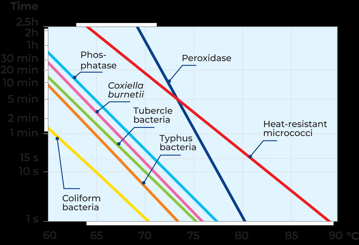Heat Exchangers Dairy Processing Handbook