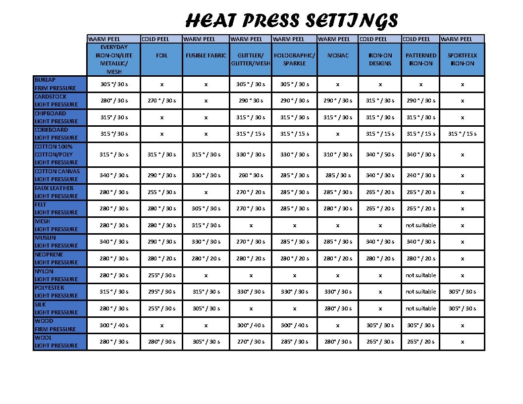 Heat Transfer Vinyl Heat Settings Digital File For Download Etsy
