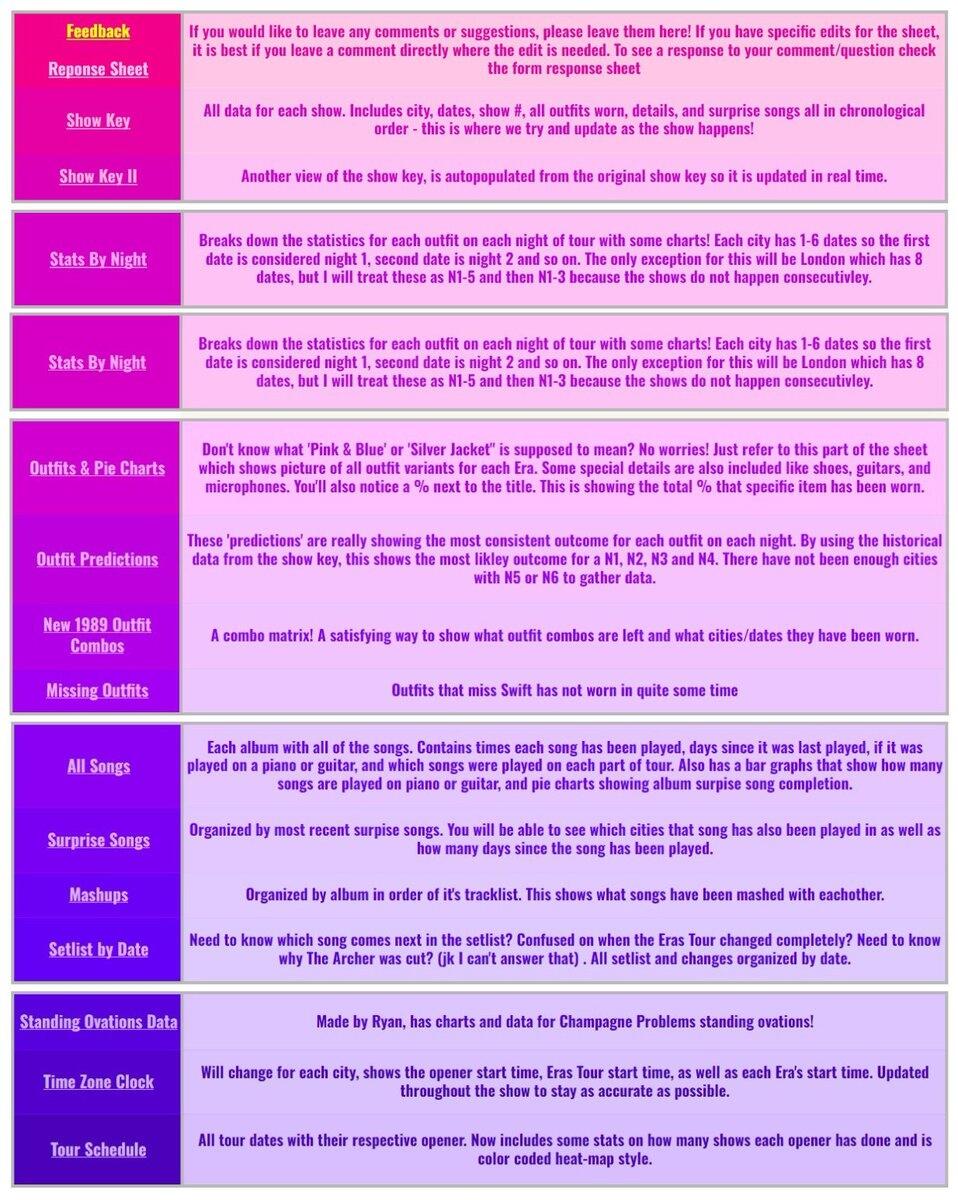 Here S A Little Eras Tour Spreadsheet Overview Bc Even I Get Lost In All Of The Tabs Https T Co ON4b7jBGht Here S A Little Eras Tour Spreadsheet Overview Bc Even I Get Lost In All Of The Tabs Https T Co ON4b7jBGht