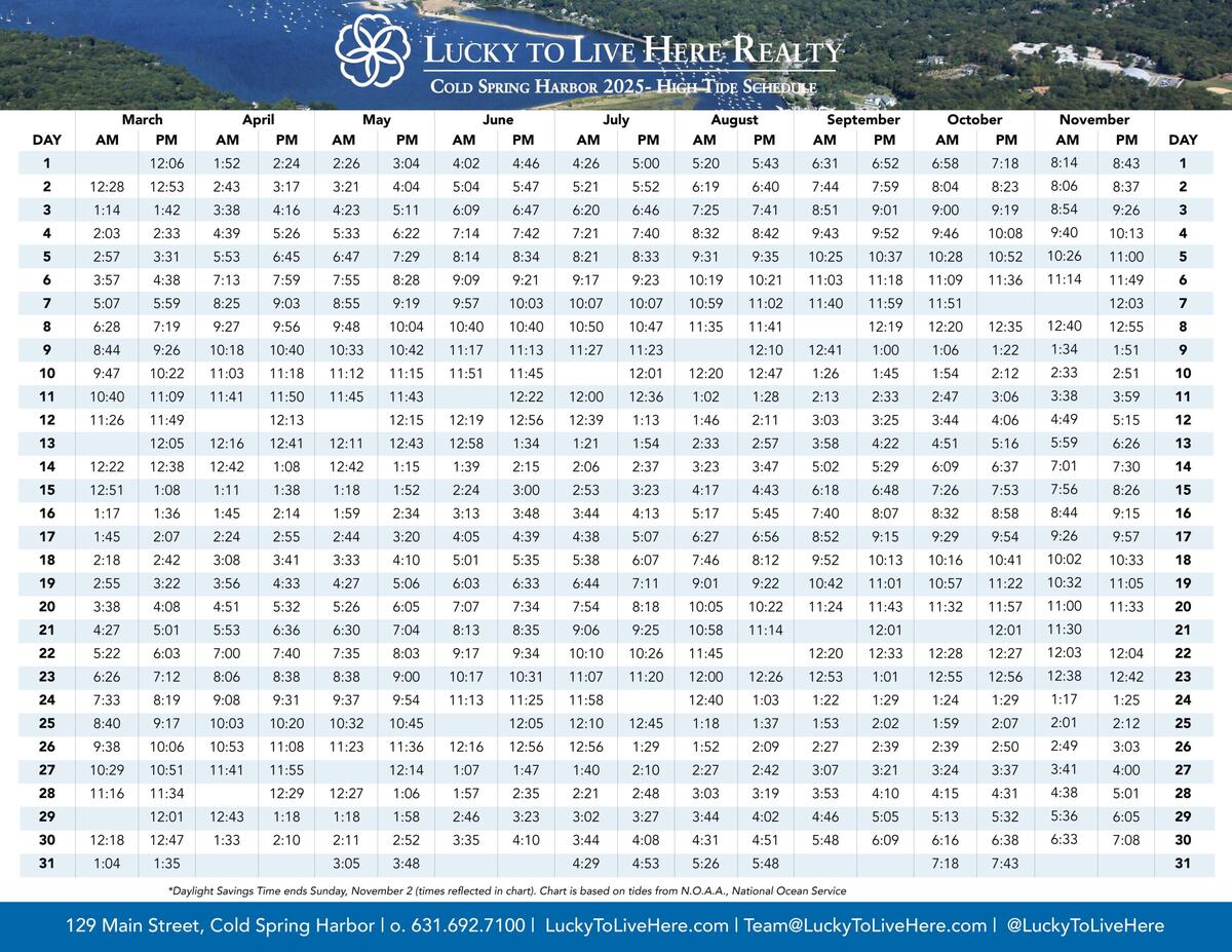 High Tide Schedule Cold Spring Harbor Huntington Lloyd Harbor Northport Centerport Oyster Bay Of Long Island