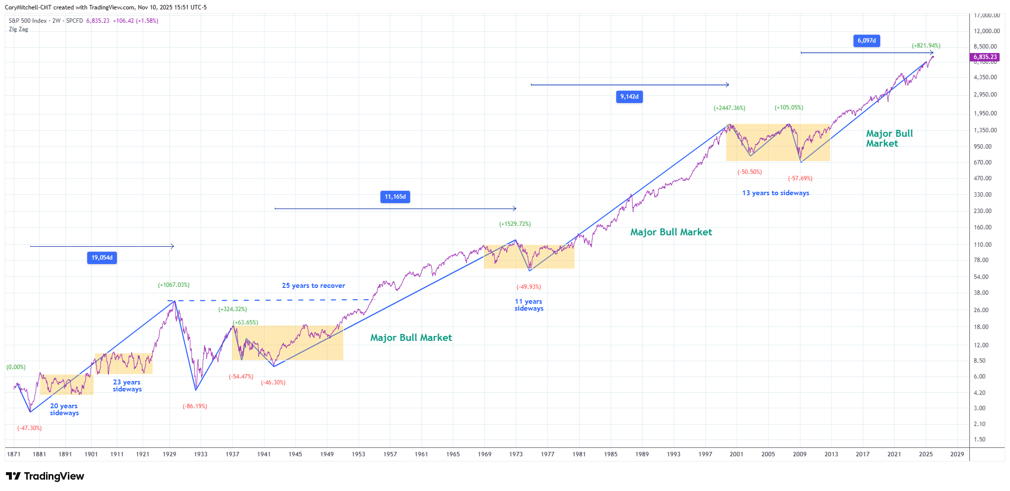 Is This The New Scariest Chart In The World