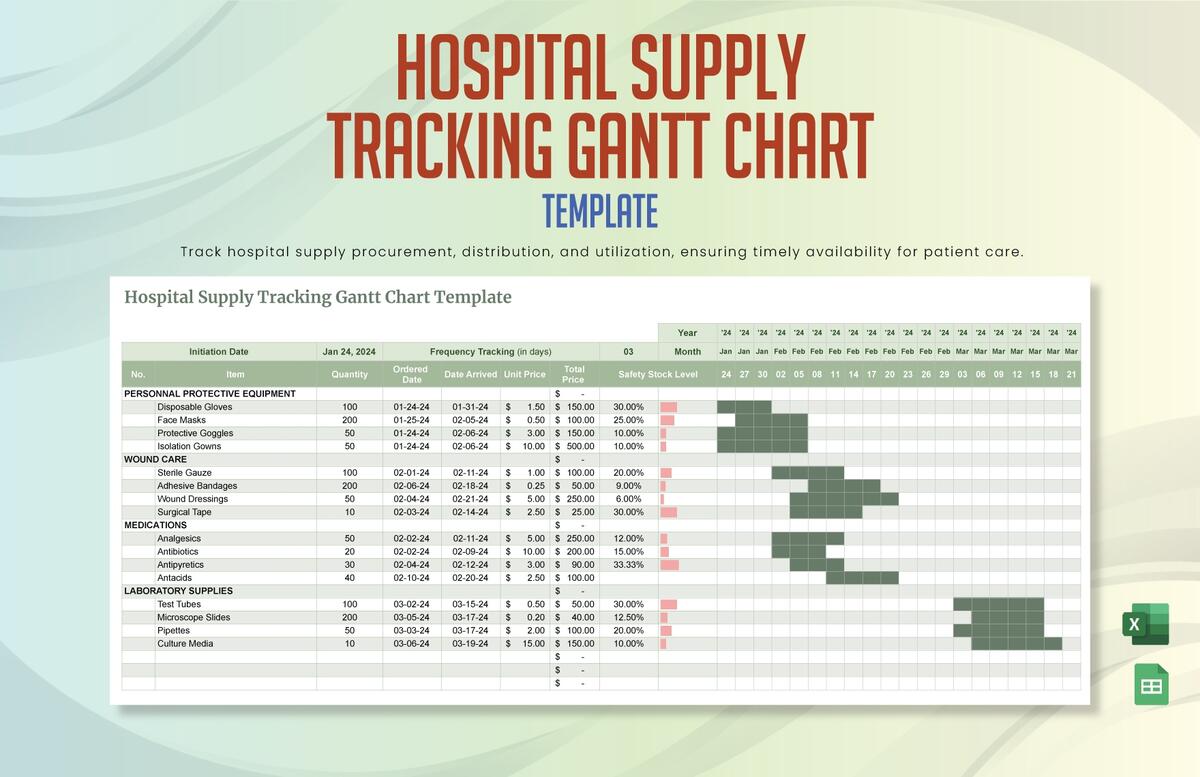 Hospital Supply Tracking Gantt Chart Template In Excel Google Sheets Download Template