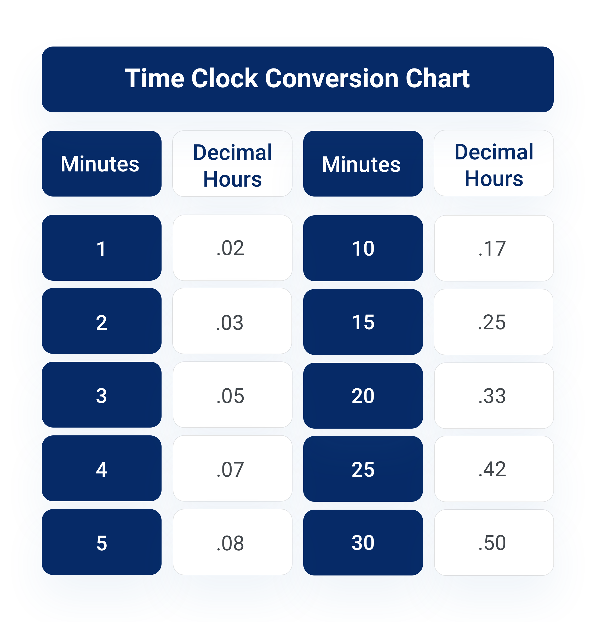 Hours And Time Clock Minutes Conversion Chart Time Clock Conversion Chart Hours 45 Minutes In Decimal Hours And Time Clock Minutes Conversion Chart Time Clock Conversion Chart Hours 45 Minutes In Decimal