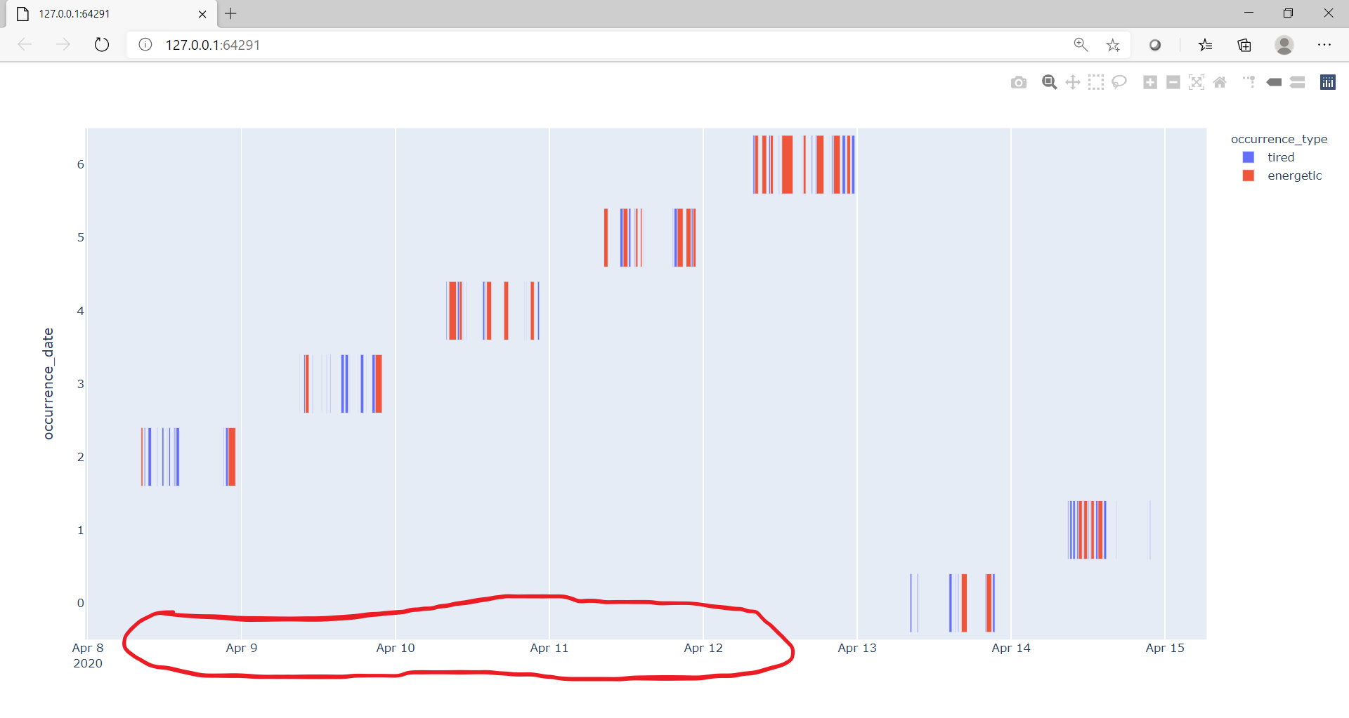 How Do I Change The X Axis Representation Of Time On The Px Timeline Plotly Python Plotly Community Forum How Do I Change The X Axis Representation Of Time On The Px Timeline Plotly Python Plotly Community Forum