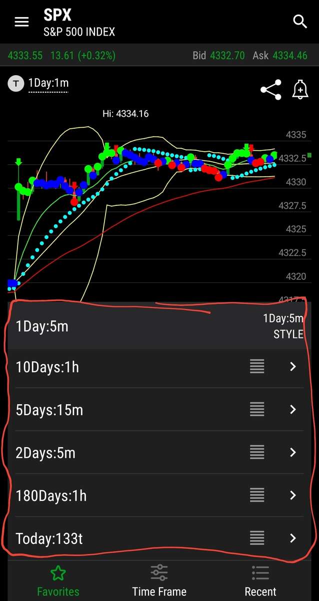 How Do I Remove Time Frames From This List R Thinkorswim How Do I Remove Time Frames From This List R Thinkorswim