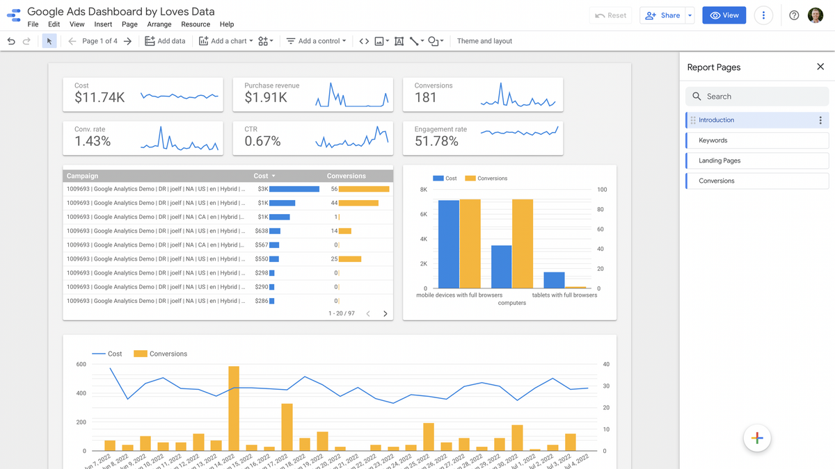 How Does Google Data Studio Help Marketers Loves Data