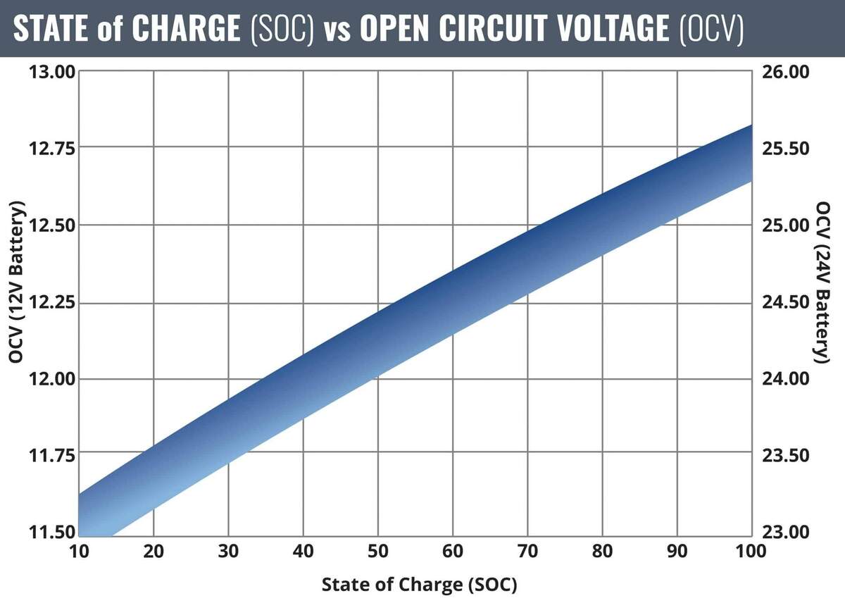 How Fast Can You Charge An AGM Battery Fullriver Battery Blog